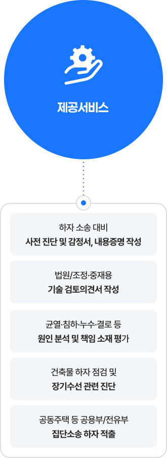 건축 하자 소송 및 진단 절차 및 준비사항 제공서비스