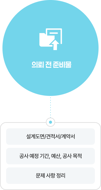 건축/인테리어 공사 PM 절차 및 준비사항 의뢰 전 준비물