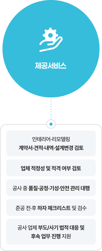 건축/인테리어 공사 PM 절차 및 준비사항 제공서비스