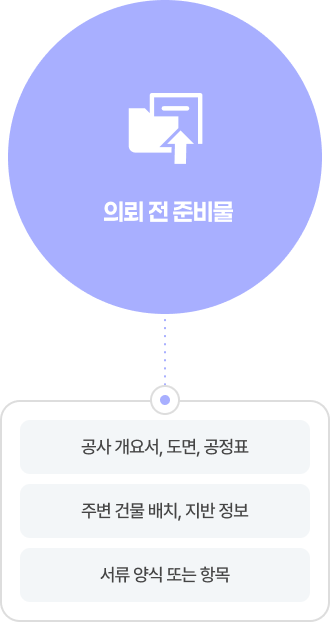 안전 관련 계획서 절차 및 준비사항 의뢰 전 준비물